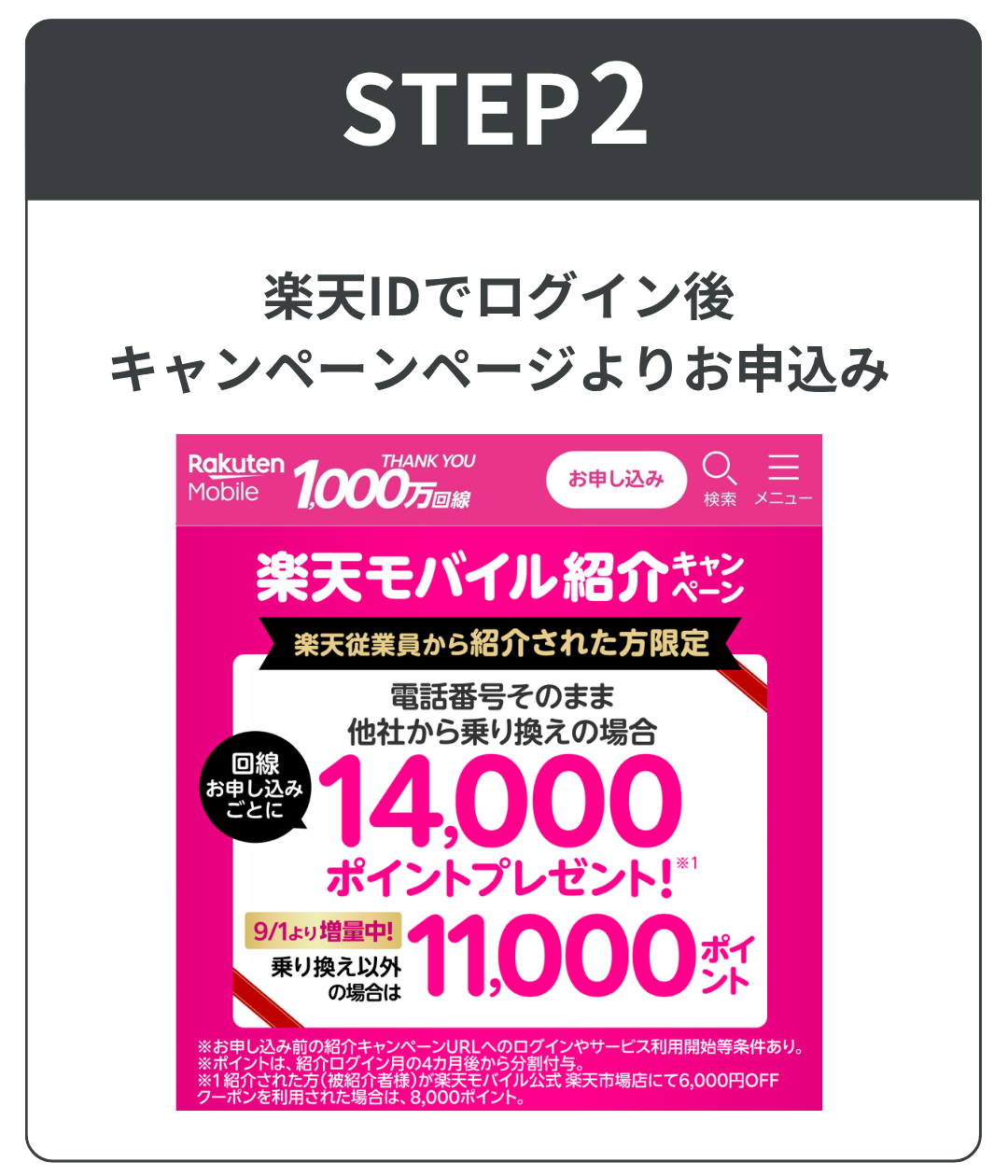 STEP2 楽天IDでログイン
